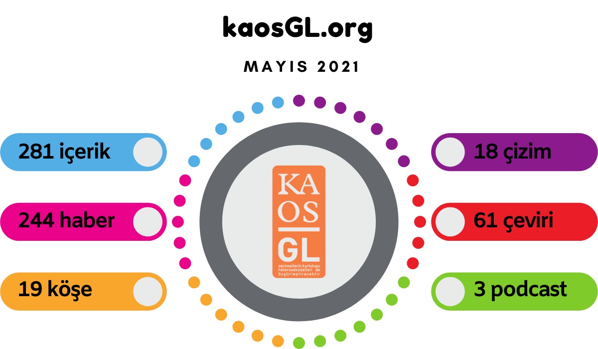 KaosGL.org Mayıs 2021’de ne yaptı? | Kaos GL - LGBTİ+ Haber Portalı Haber
