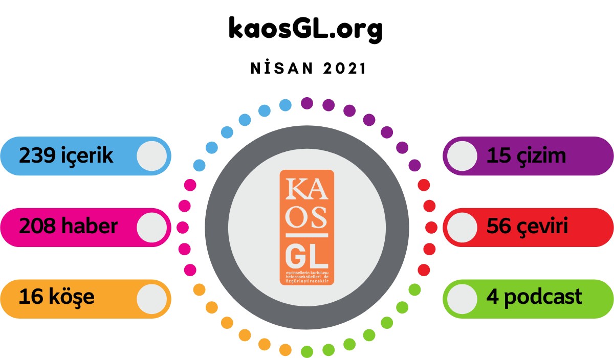 KaosGL.org Nisan 2021’de ne yaptı? | Kaos GL - LGBTİ+ Haber Portalı Haber