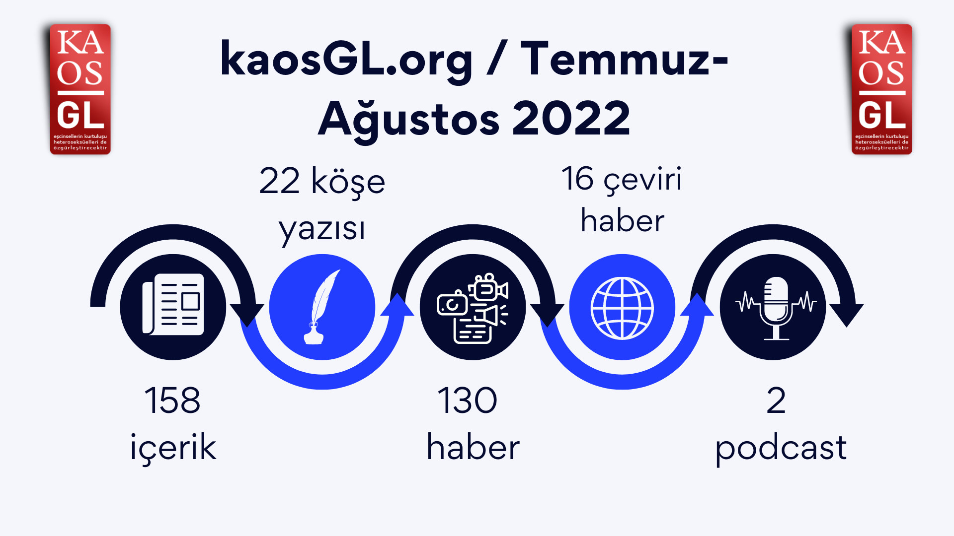 KaosGL.org Temmuz-Ağustos’ta ne yaptı? | Kaos GL - LGBTİ+ Haber Portalı Haber