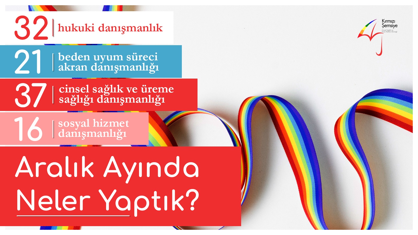Kırmızı Şemsiye Aralık’ta 106 danışmanlık verdi | Kaos GL - LGBTİ+ Haber Portalı Haber