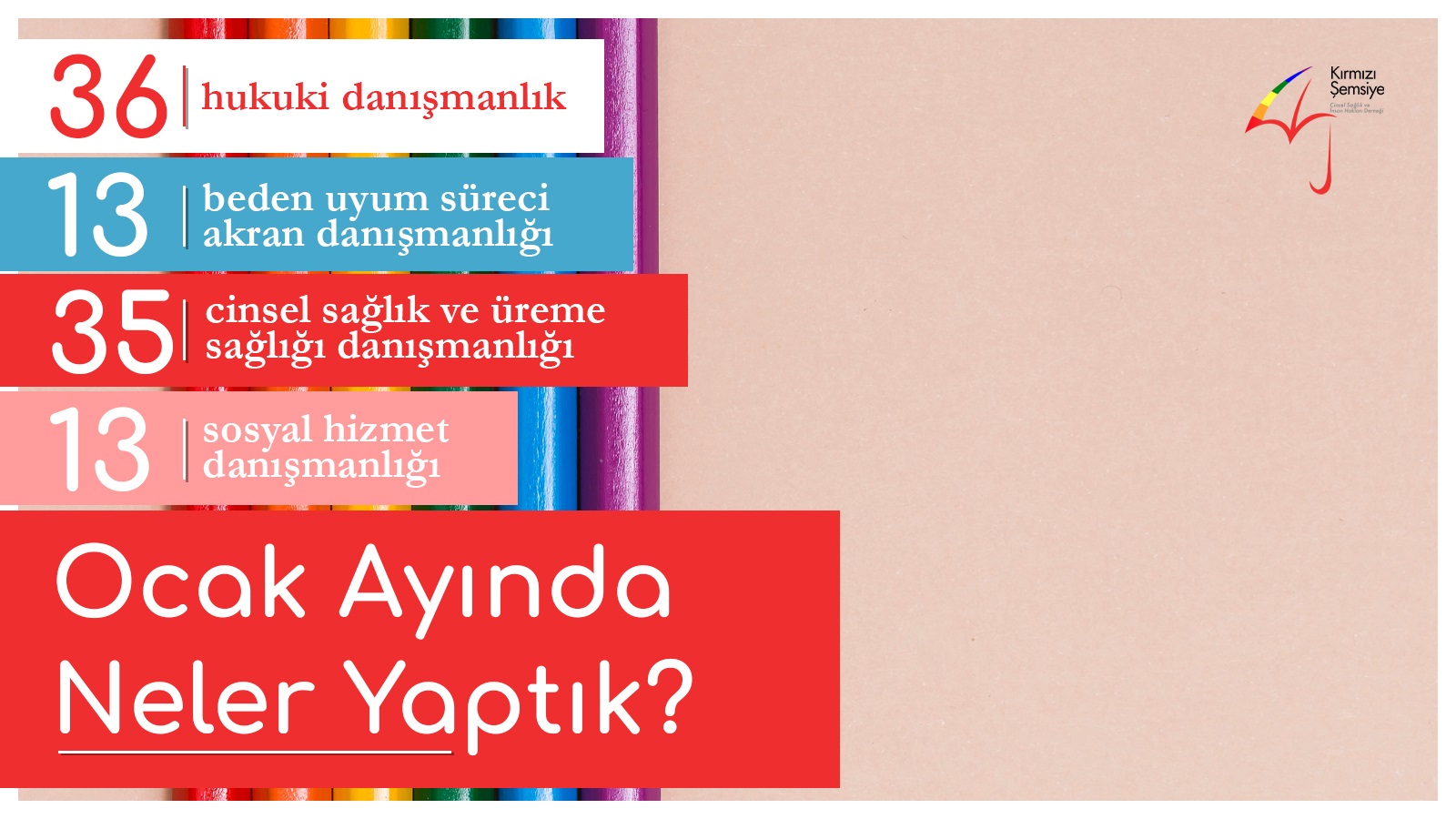 Kırmızı Şemsiye Ocak’ta 97 danışmanlık verdi | Kaos GL - LGBTİ+ Haber Portalı Haber