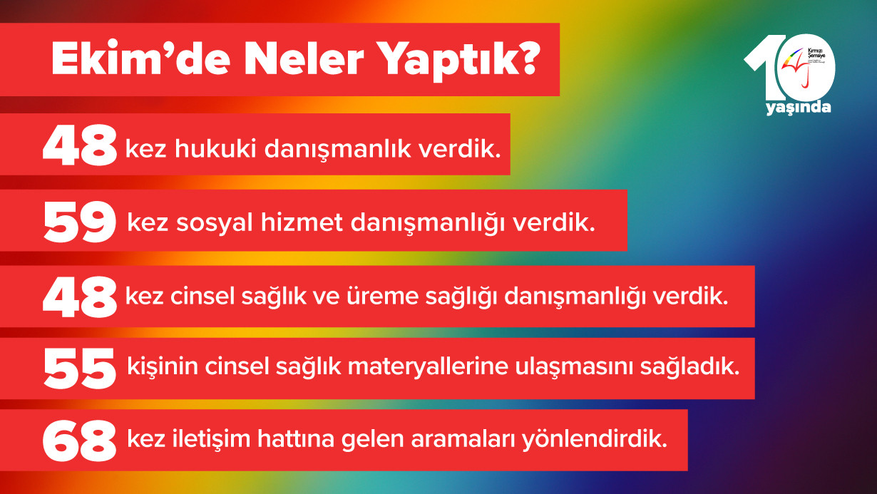 Kırmızı Şemsiye Ekim’de 155 danışmanlık verdi | Kaos GL - LGBTİ+ Haber Portalı Haber