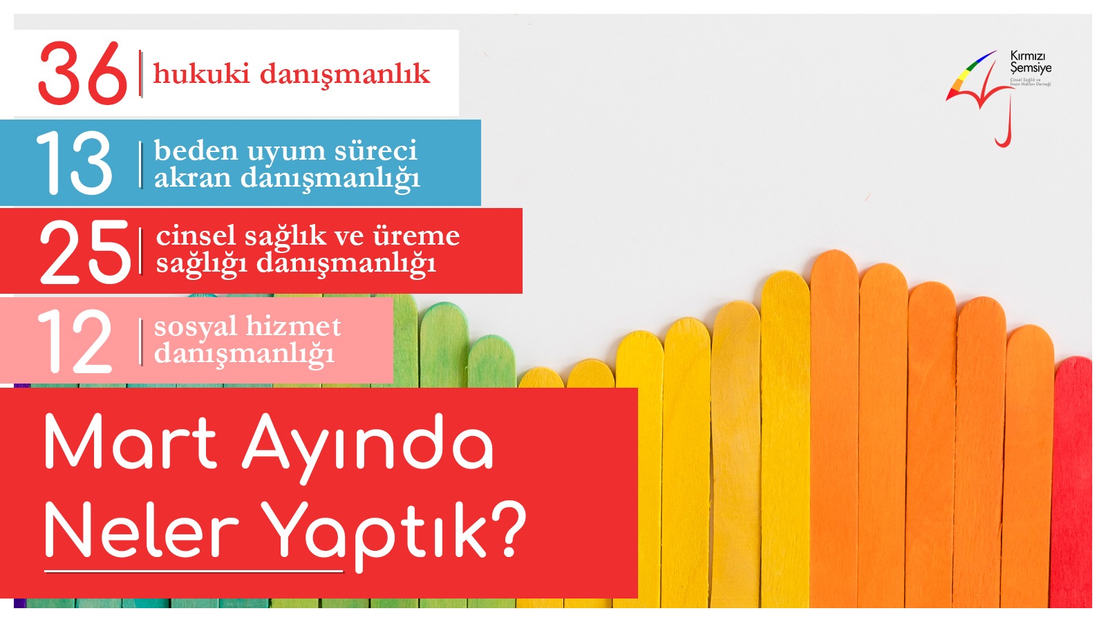 Kırmızı Şemsiye Mart’ta 86 danışmanlık verdi | Kaos GL - LGBTİ+ Haber Portalı Haber