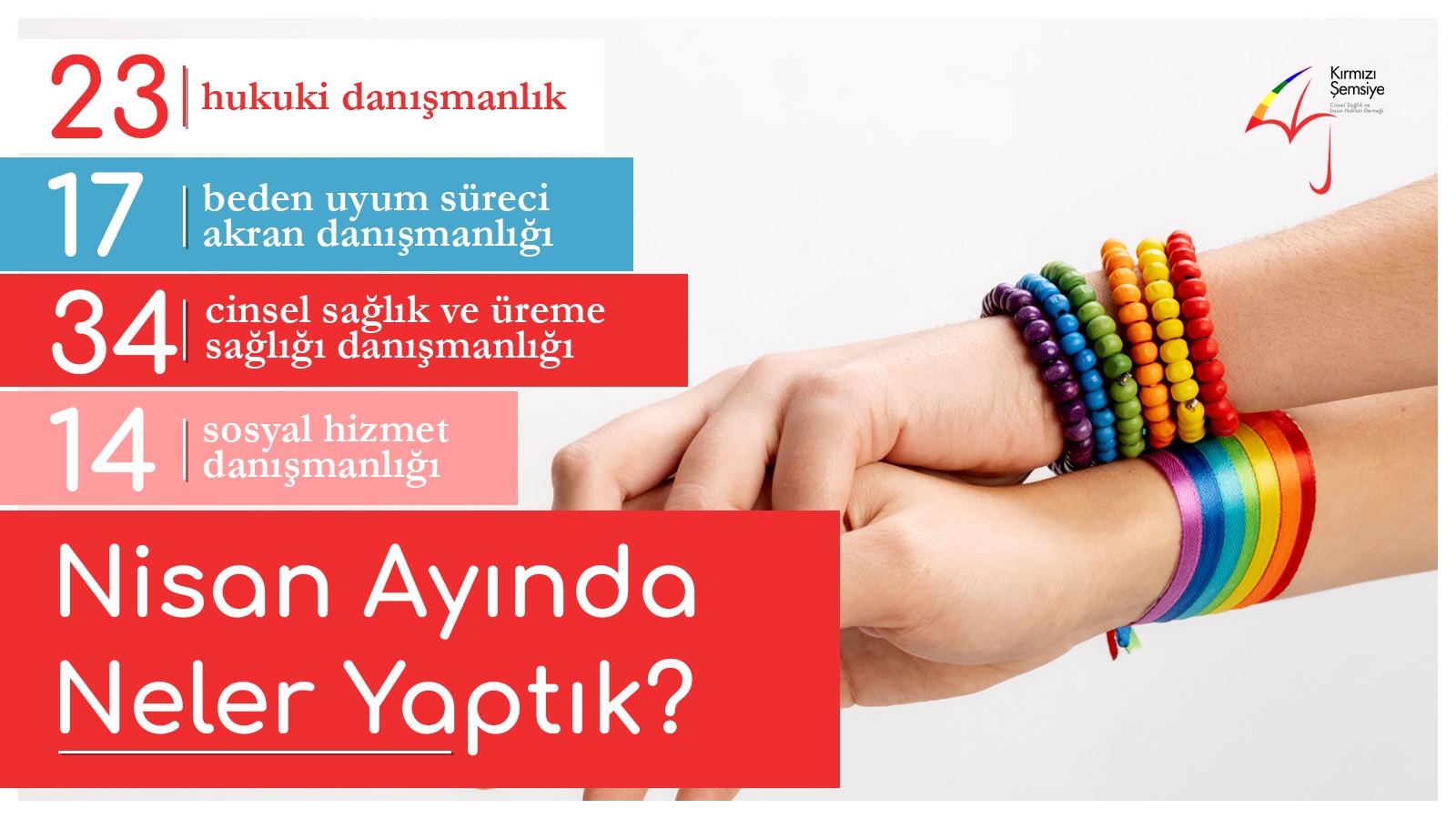 Kırmızı Şemsiye Nisan’da 88 danışmanlık verdi | Kaos GL - LGBTİ+ Haber Portalı Haber