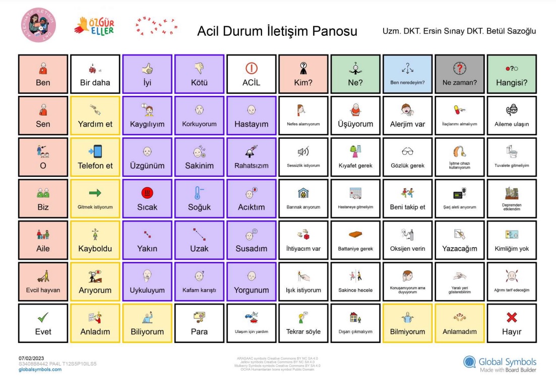 Konuşmayan ve konuşamayan depremzedeler için iletişim panoları | Kaos GL - LGBTİ+ Haber Portalı Haber
