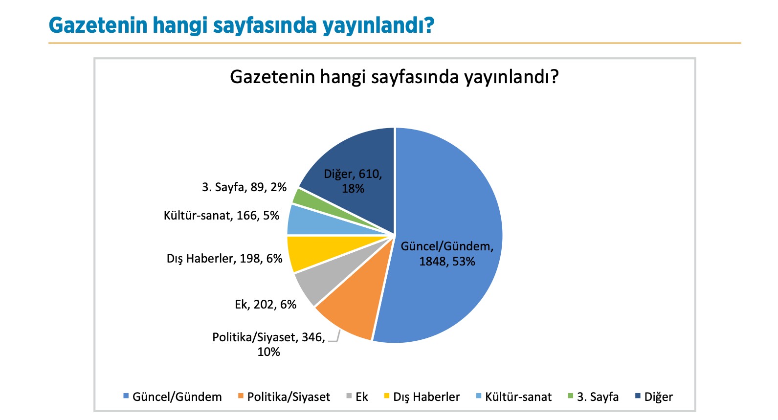 LGBTİ+ haberleri en çok güncel sayfalarda, söyleşiler çok az | Kaos GL - LGBTİ+ Haber Portalı Haber
