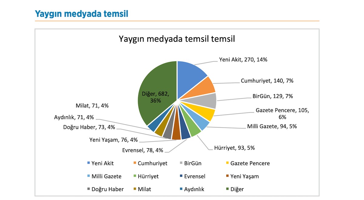 LGBTİ+’lara nefret merkezleri: Yeni Akit, Milli Gazete, Doğru Haber, Milat ve Aydınlık | Kaos GL - LGBTİ+ Haber Portalı Haber