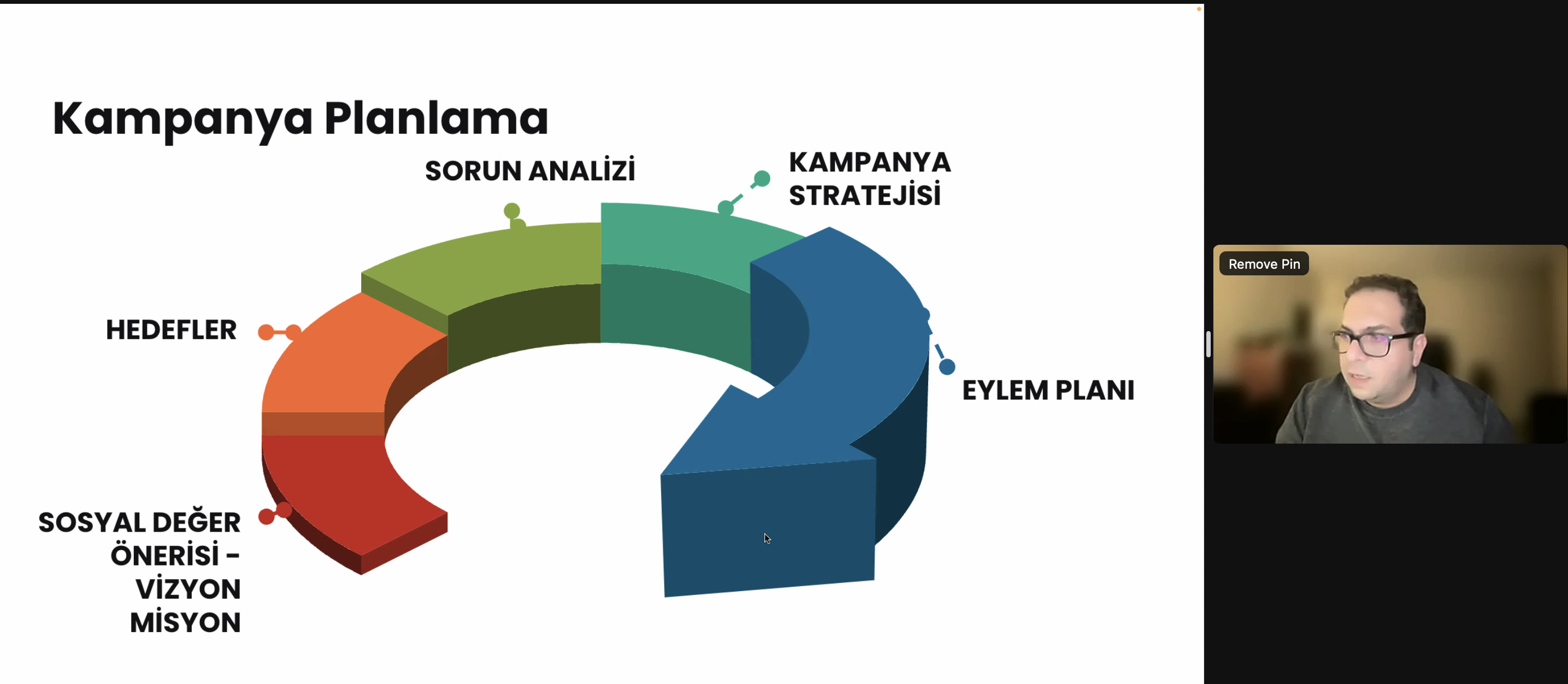 Medya ve Dijital Araçlar atölyesinde 4. hafta: Dijital aktivizm Kaos GL - LGBTİ+ Haber Portalı