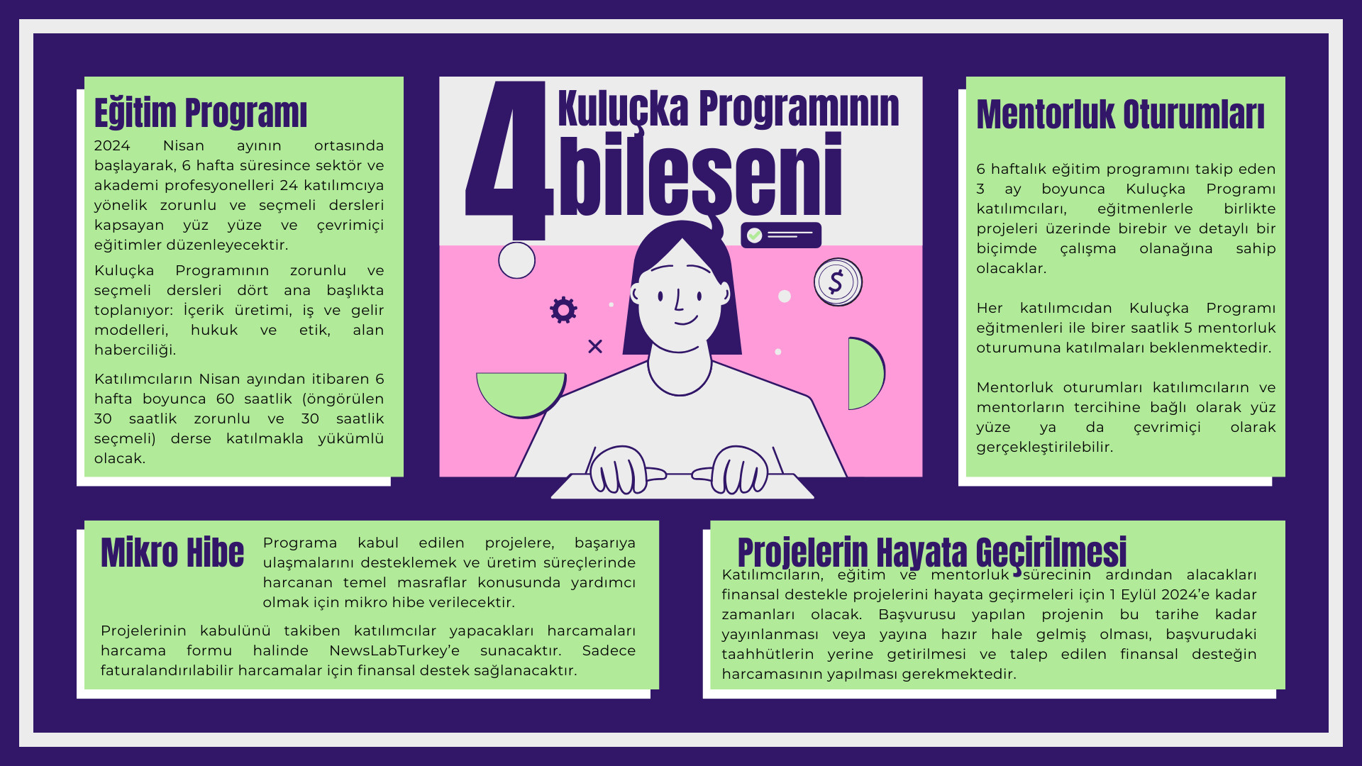 NewsLabTurkey 2024 Kuluçka Programı’na başvurular başladı | Kaos GL - LGBTİ+ Haber Portalı Haber