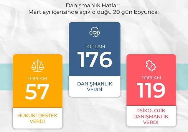 Pembe Hayat, Mart’ta 176 danışmanlık verdi | Kaos GL - LGBTİ+ Haber Portalı Haber