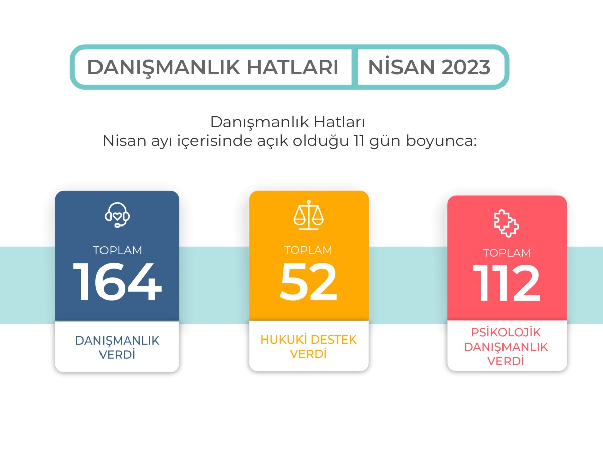 Pembe Hayat, Nisan’da 164 danışmanlık verdi | Kaos GL - LGBTİ+ Haber Portalı Haber