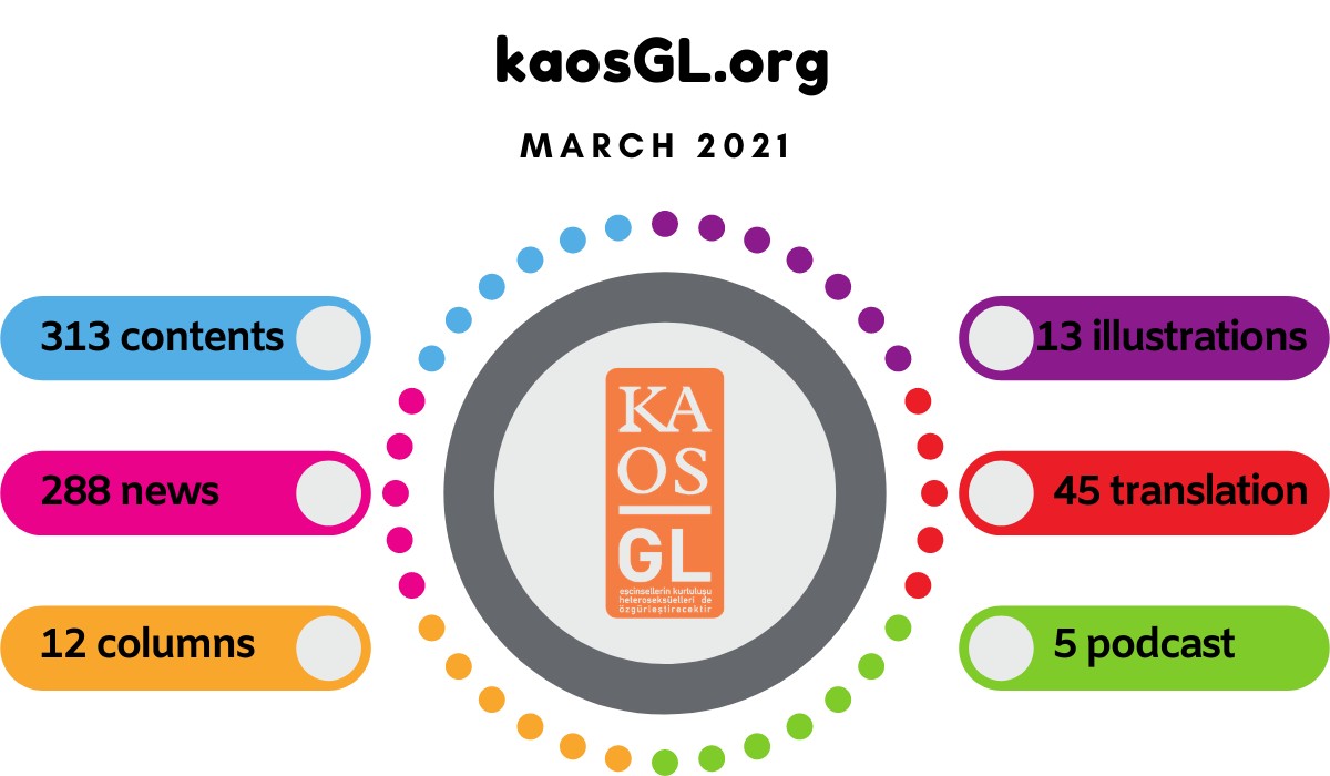 What did KaosGL.org do in March 2021? Kaos GL - News Portal for LGBTI+