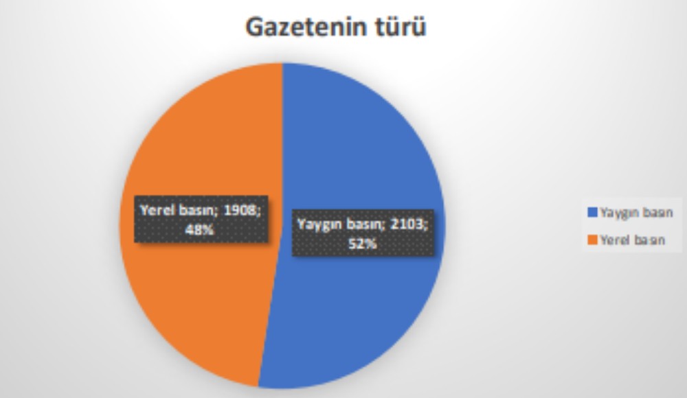 Yerel medya 2021’de LGBTİ+’ları nasıl gördü? Kaos GL - LGBTİ+ Haber Portalı