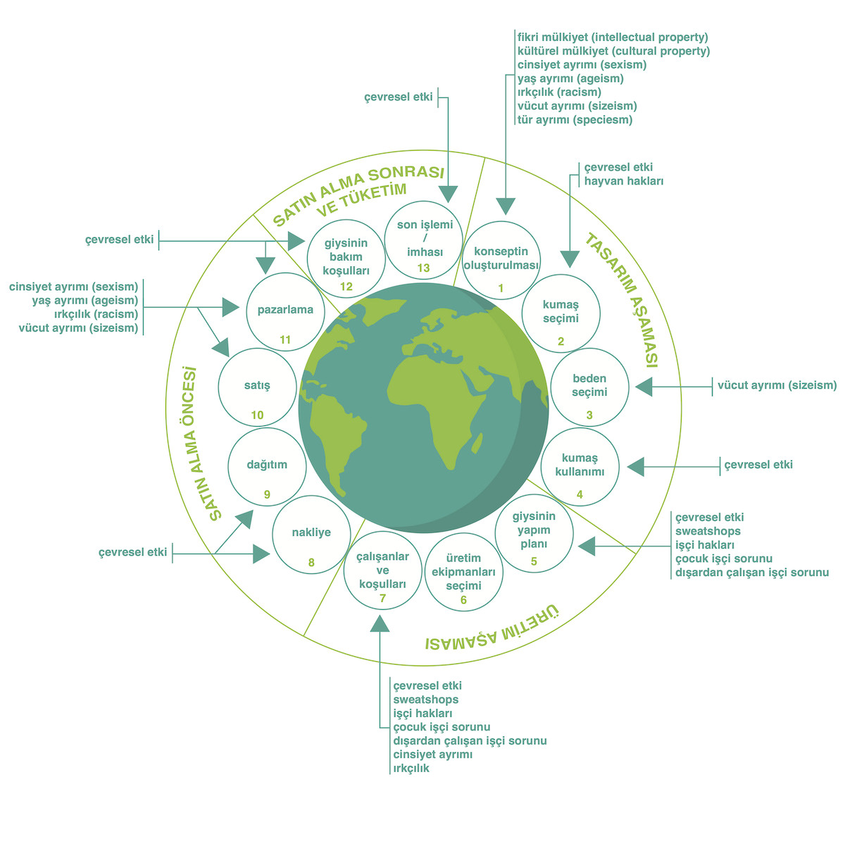 Bir giysinin tüm yolculuğu | Kaos GL - LGBTİ+ Haber Portalı Gökkuşağı Forumu Köşe Yazısı