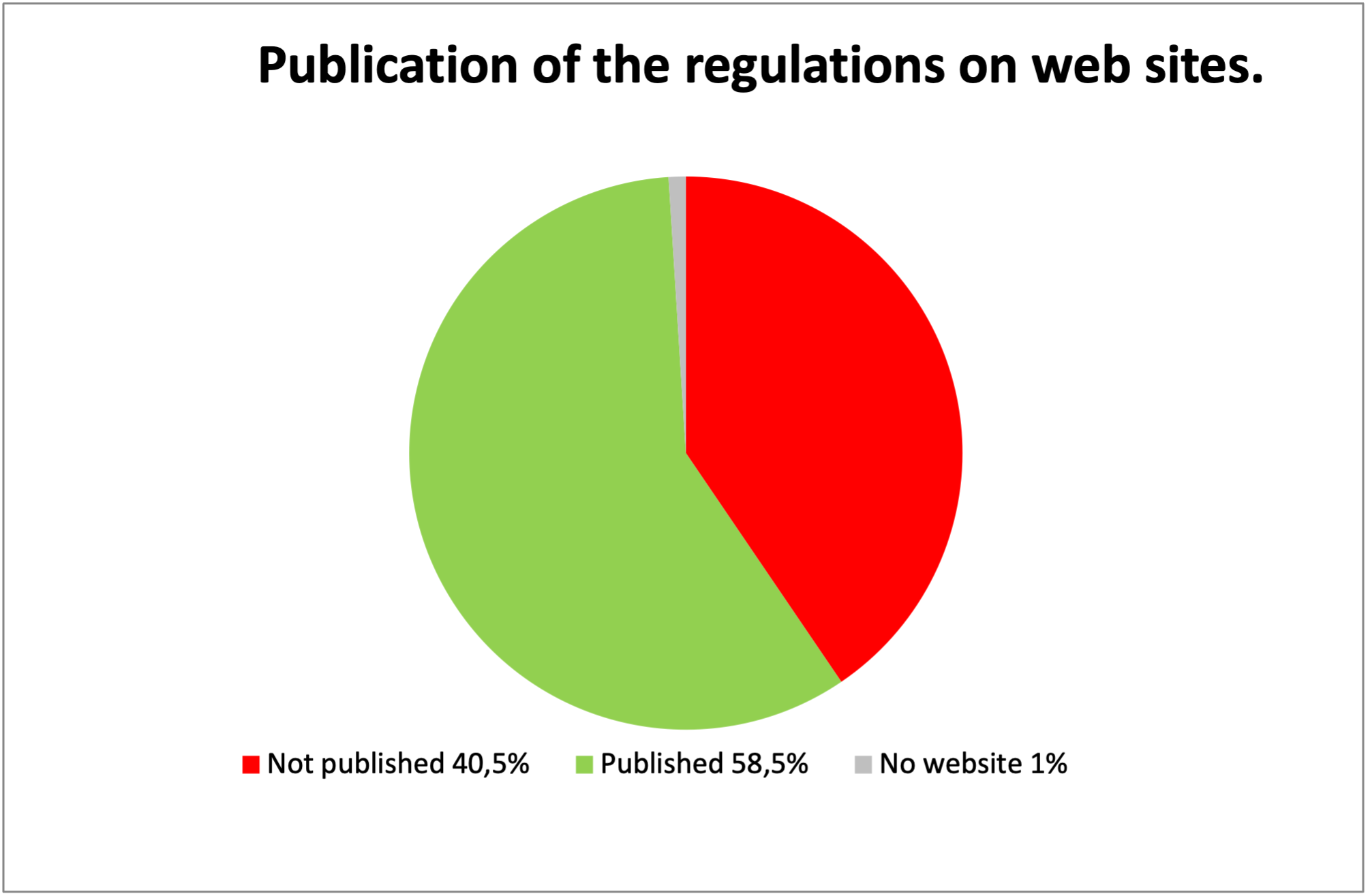 universities-approach-to-the-requests-of-trans-people-to-change-their-university-documents-1