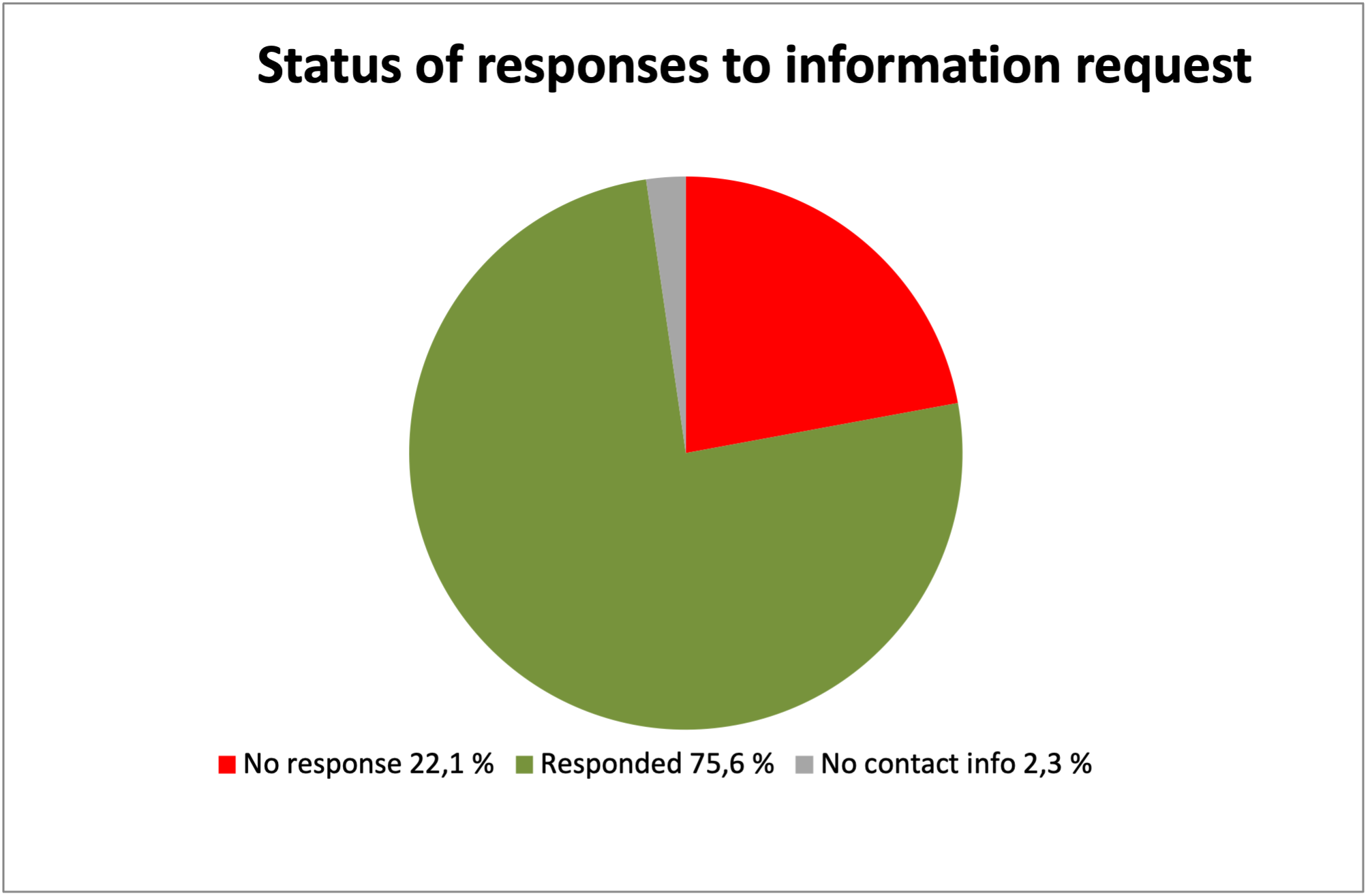 universities-approach-to-the-requests-of-trans-people-to-change-their-university-documents-2