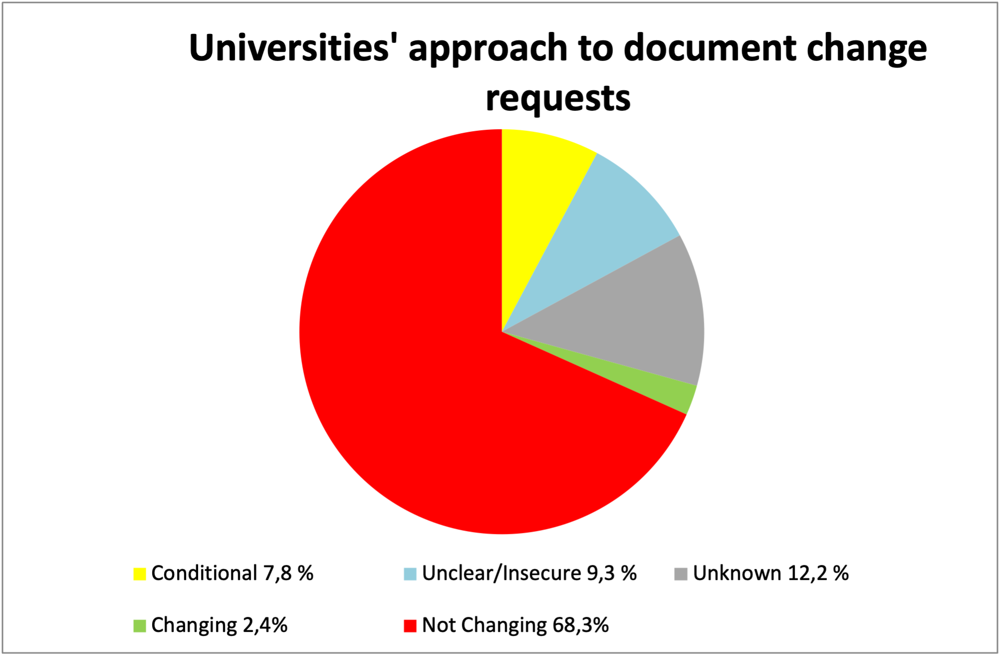 universities-approach-to-the-requests-of-trans-people-to-change-their-university-documents-3