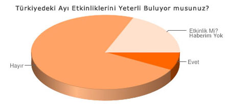 İçimdeki Ayı, Yaptığı Anketi Yayınladı | Kaos GL - LGBTİ+ Haber Portalı Haber