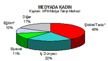Medyada Kadın, 'Şiddet' ve 'Taciz'le Öne Çıktı | Kaos GL - LGBTİ+ Haber Portalı Haber
