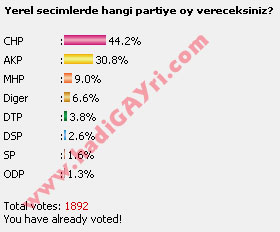 hadiGAYri.com üyesi eşcinsellerin CHP tercihi Kaos GL - LGBTİ+ Haber Portalı