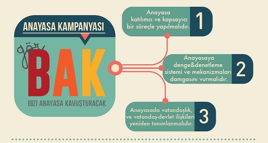 &lsquo;Hepimizi kavuşturacak bir Anayasa&rsquo;nın artık zamanıdır&rsquo; | Kaos GL - LGBTİ+ Haber Portalı Haber