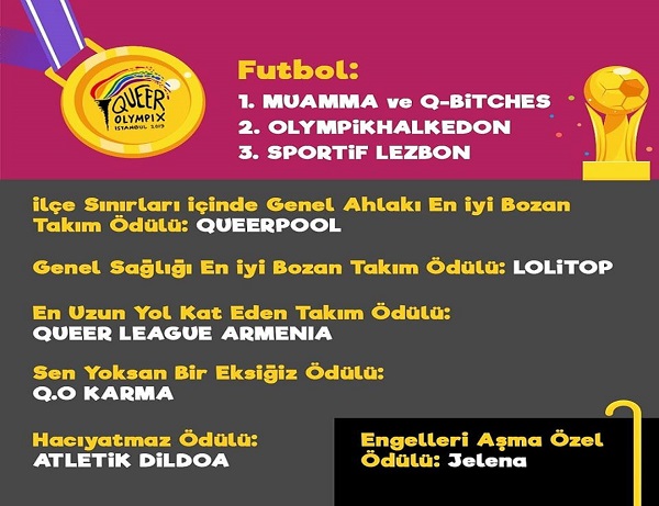 Queer Olympix’te hangi takım hangi ödülü aldı? Kaos GL - LGBTİ+ Haber Portalı