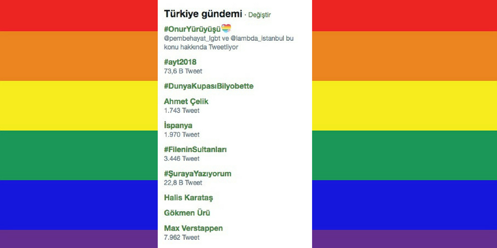 #OnurYürüyüşü birinci sırada Kaos GL - LGBTİ+ Haber Portalı